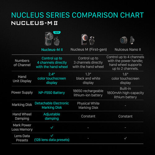 Nucleus-M II Wireless Lens Control System Ultimate Kit
