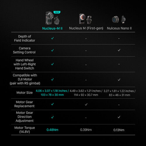 Nucleus-M II Wireless Lens Control System Ultimate Kit