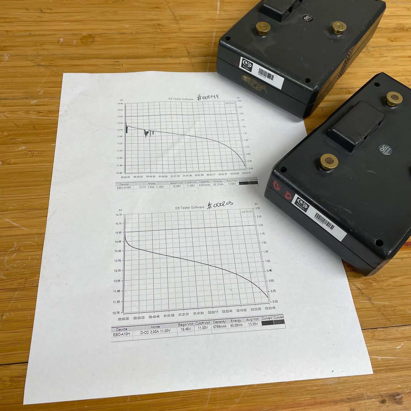 Phylion AN-2000A AB/Gold Mount Batteries (2) w/ Dual Charger Kit #1