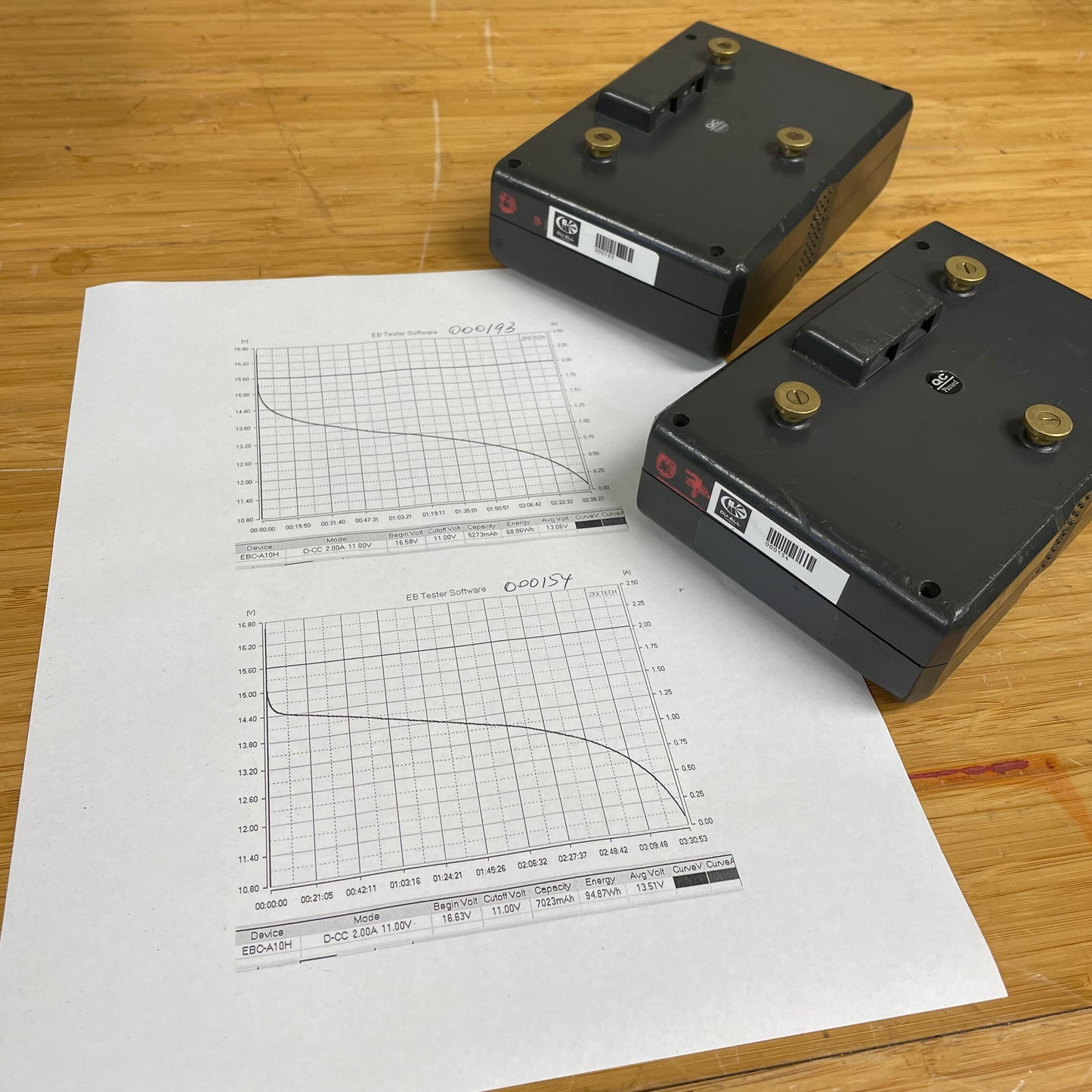 Phylion AN-2000A AB/Gold Mount Batteries (2) w/ Dual Charger Kit #2